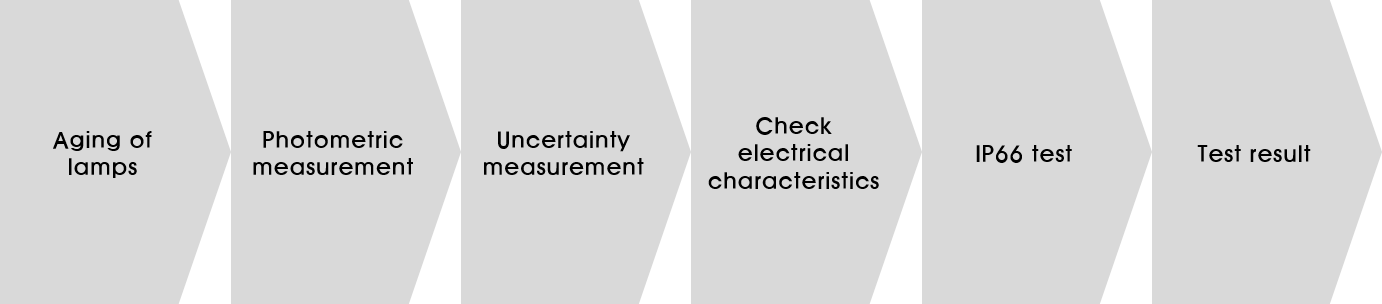 Procedure for Detailed Test of Aircraft Warning Light (Measurement Example)